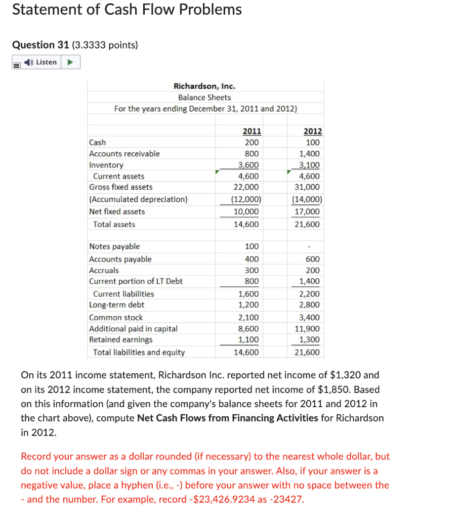 Solved Statement Of Cash Flow Problems Question 31 (3.3333 | Chegg.com