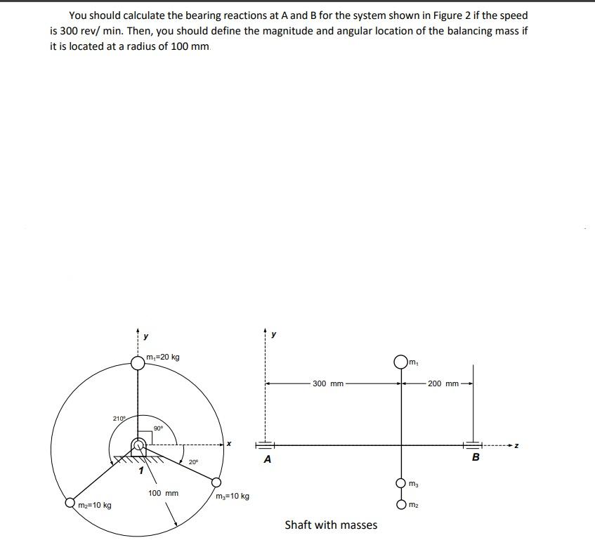 Solved You Should Calculate The Bearing Reactions At A And B | Chegg.com