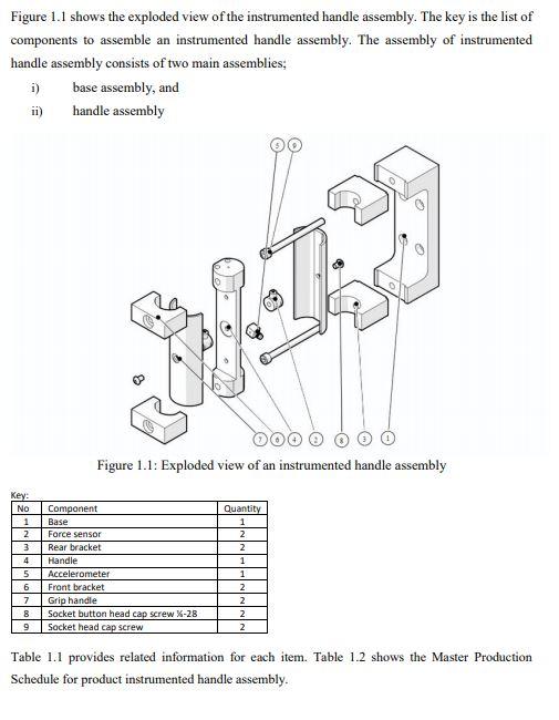 Figure 1.1 shows the exploded view of the | Chegg.com