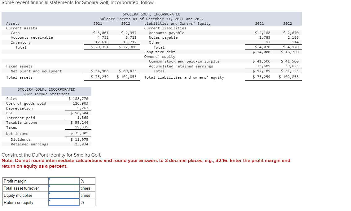 Solved Some recent financial statements for Smolira Golf, | Chegg.com