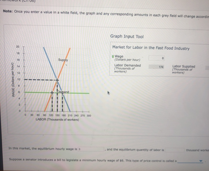 Solved Homework (Ch 06) In this market, the equilibrium