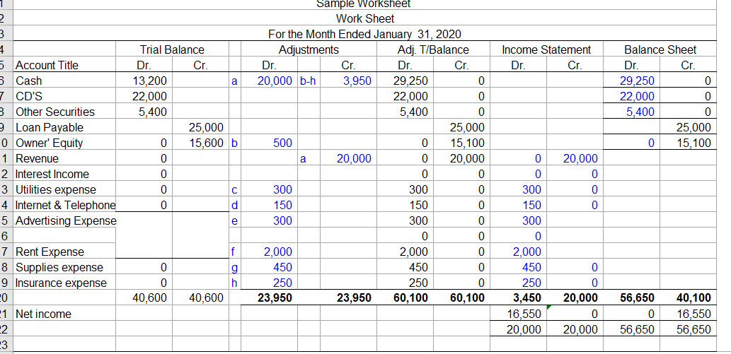 Is revenue DR or CR in trial balance?