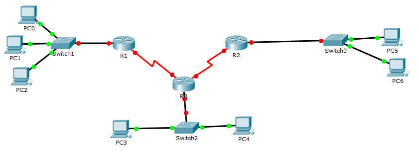 ABC Company Network diagram (Topology) Figure | Chegg.com