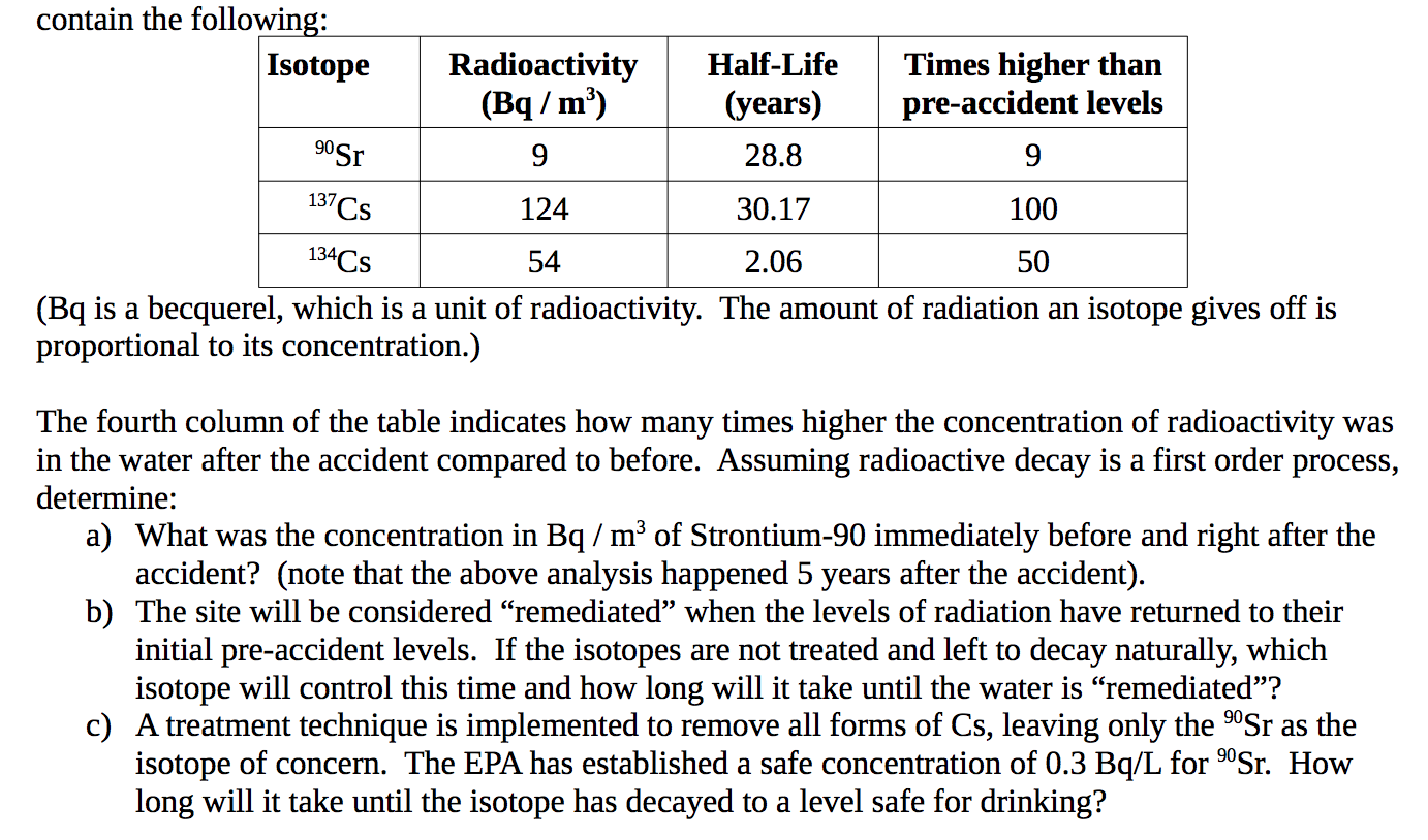 Contain The Following Isotope Radioactivity Bq M Chegg Com