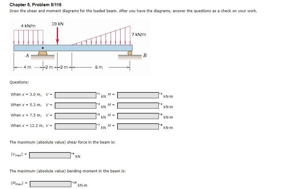 Solved Chapter 5, Problem 5/116 Draw the shear and moment | Chegg.com