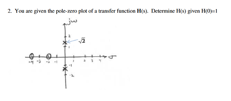 Solved 2. You are given the pole-zero plot of a transfer | Chegg.com