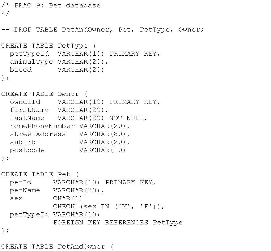 Solved For the Pet Database described in a previous