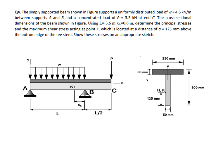 Solved Q4. The simply supported beam shown in Figure | Chegg.com