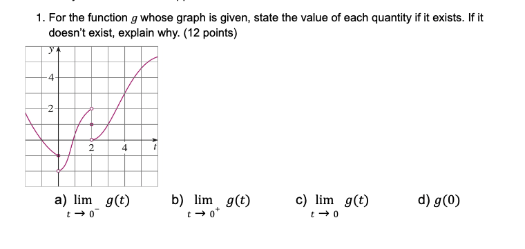 Solved 1. For The Function G Whose Graph Is Given, State The | Chegg.com