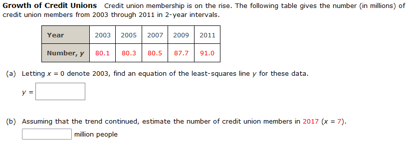Solved Growth of Credit Unions Credit union membership is on | Chegg.com