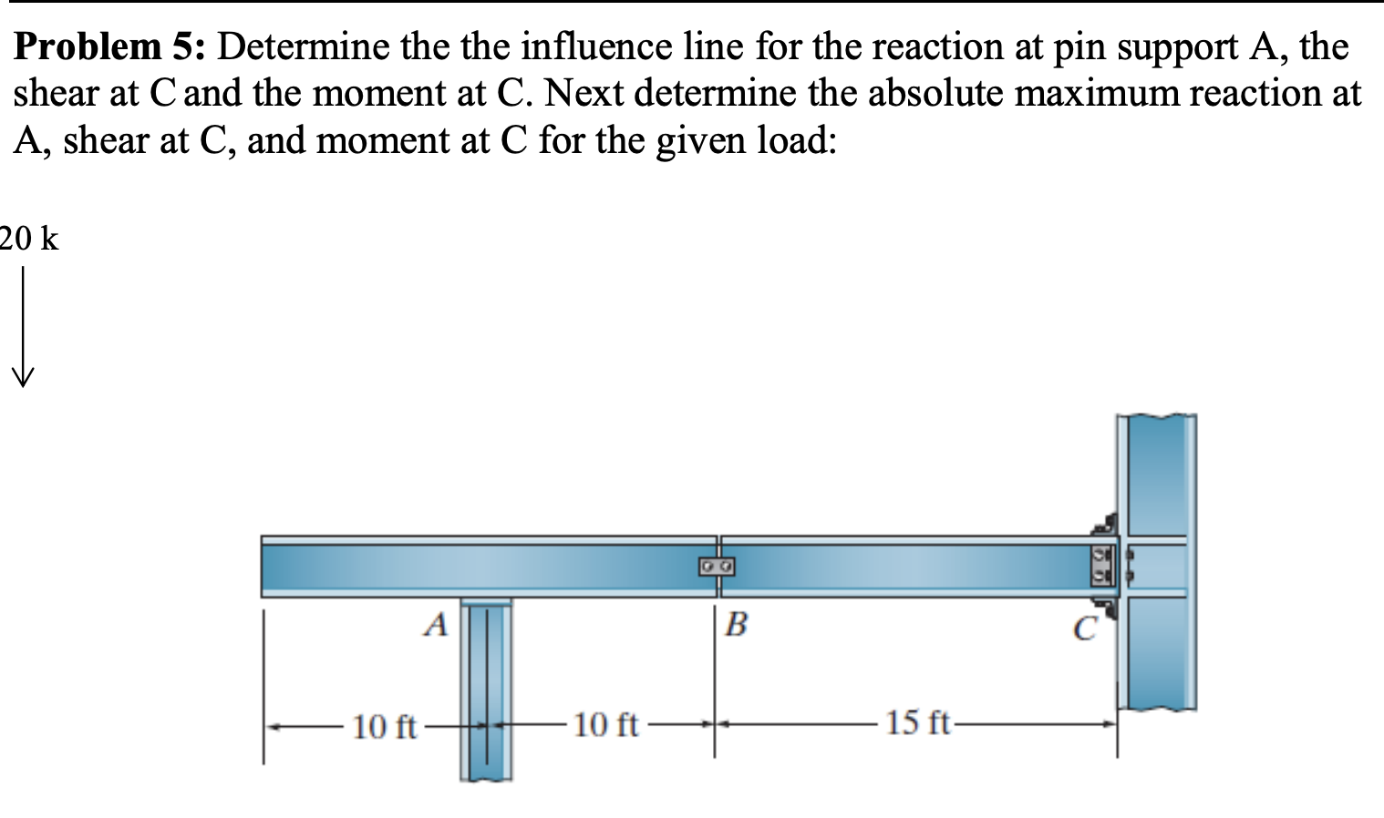 Solved Problem 5: Determine The The Influence Line For The | Chegg.com