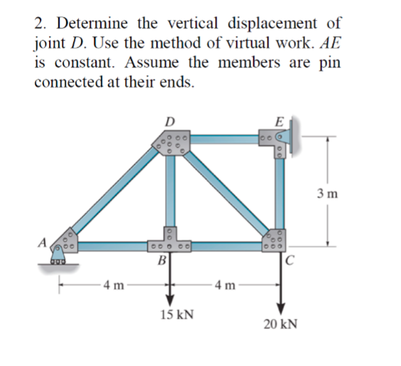 Solved 2. Determine the vertical displacement of joint D. | Chegg.com