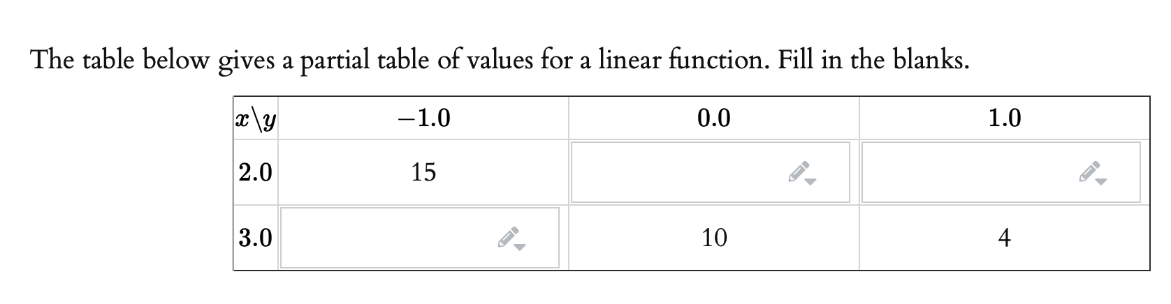 Solved The table below gives a partial table of values for a | Chegg.com
