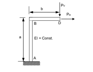 Solved 1. The following frame is loaded by forces Ph and Pv | Chegg.com