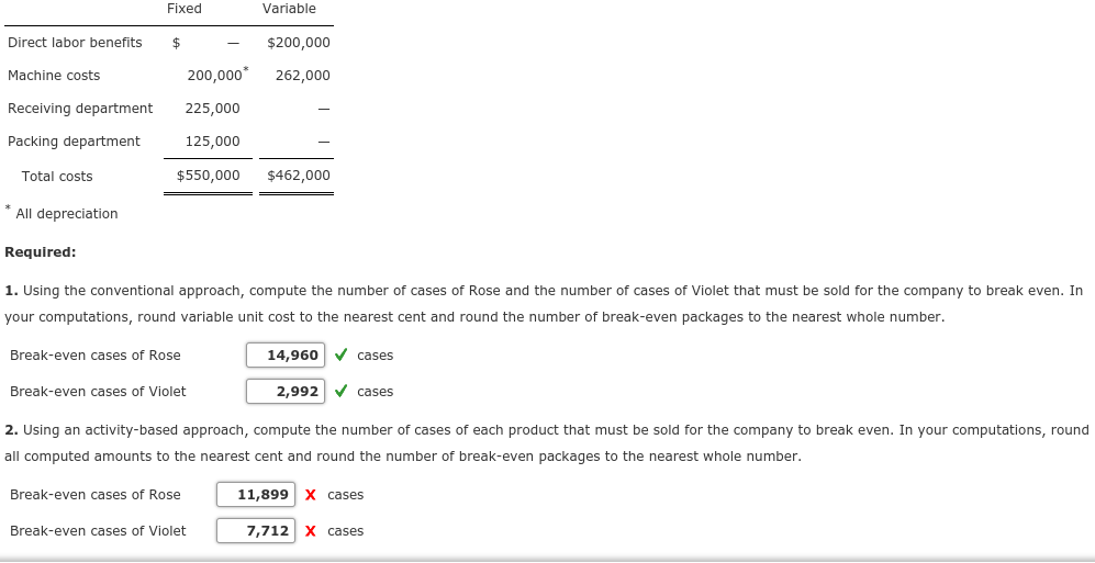 Solved ABC and CVP Analysis Multiple Products Good Scent,