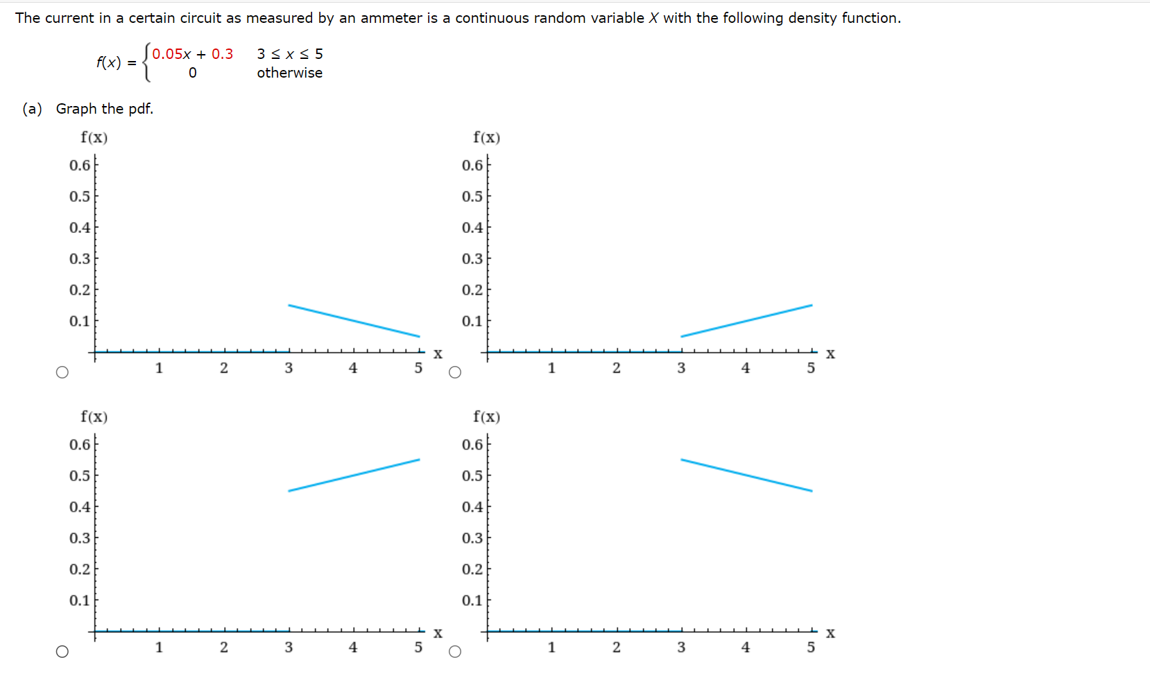 Solved f(x)={0.05x+0.303≤x≤5 otherwise (a) Graph the | Chegg.com