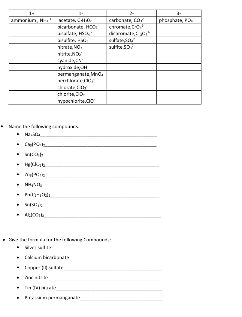 Solved 1+ 3- phosphate, PO43- ammonium, NH4+ 2- carbonate, | Chegg.com