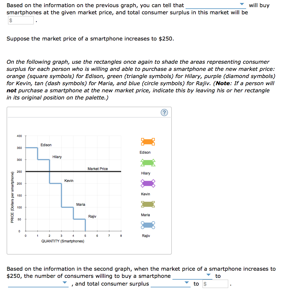 Solved 3. Consumer surplus for a group of consumers The