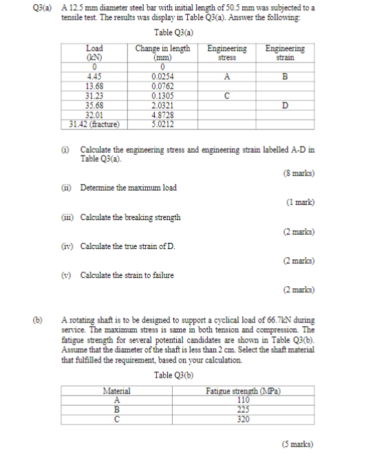 Solved Q3(a) A 12.5 mm diameter steel bar with initial | Chegg.com