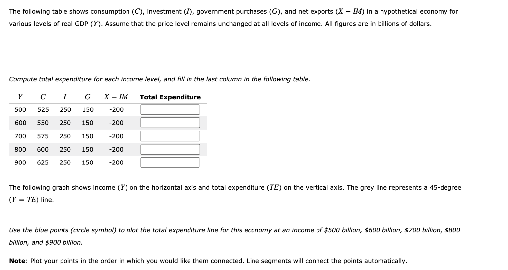 Solved The Following Table Shows Consumption (CC), | Chegg.com