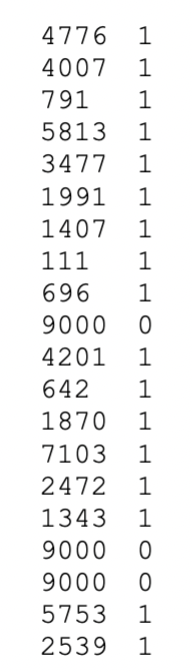 Solved The simulated experiments were to model the time to | Chegg.com