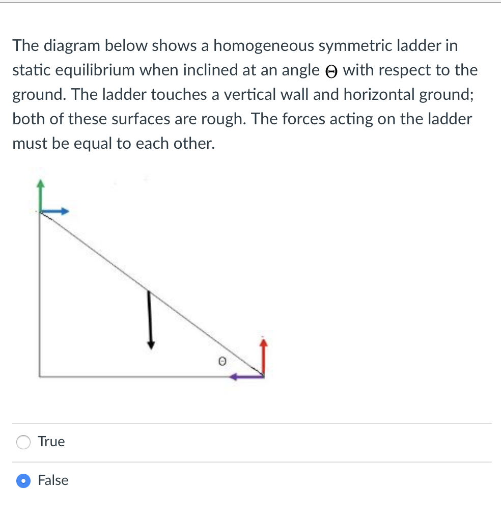 Solved The diagram below shows a homogeneous symmetric | Chegg.com
