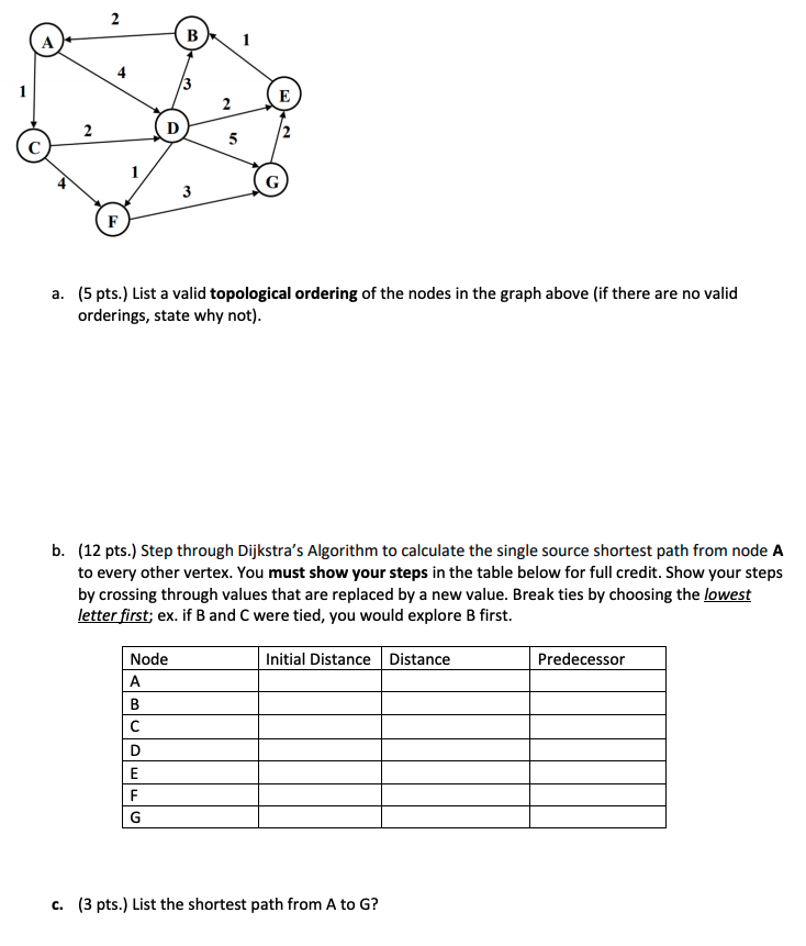 Solved 2 В. E 2 D N 5 3 F a. (5 pts.) List a valid | Chegg.com
