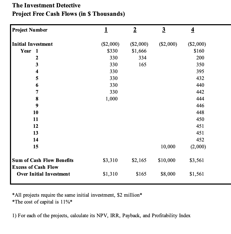 Solved The Investment Detective *All projects require the