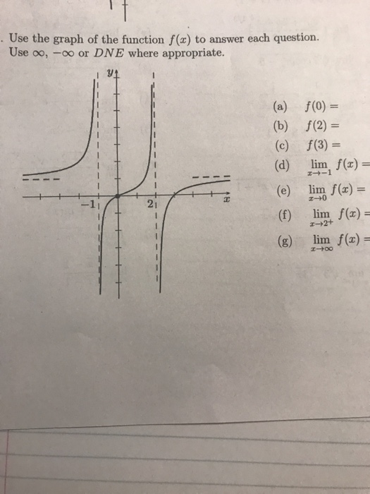 solved-201-103-re-calculus-1-worksheet-limits-1-use-the-chegg