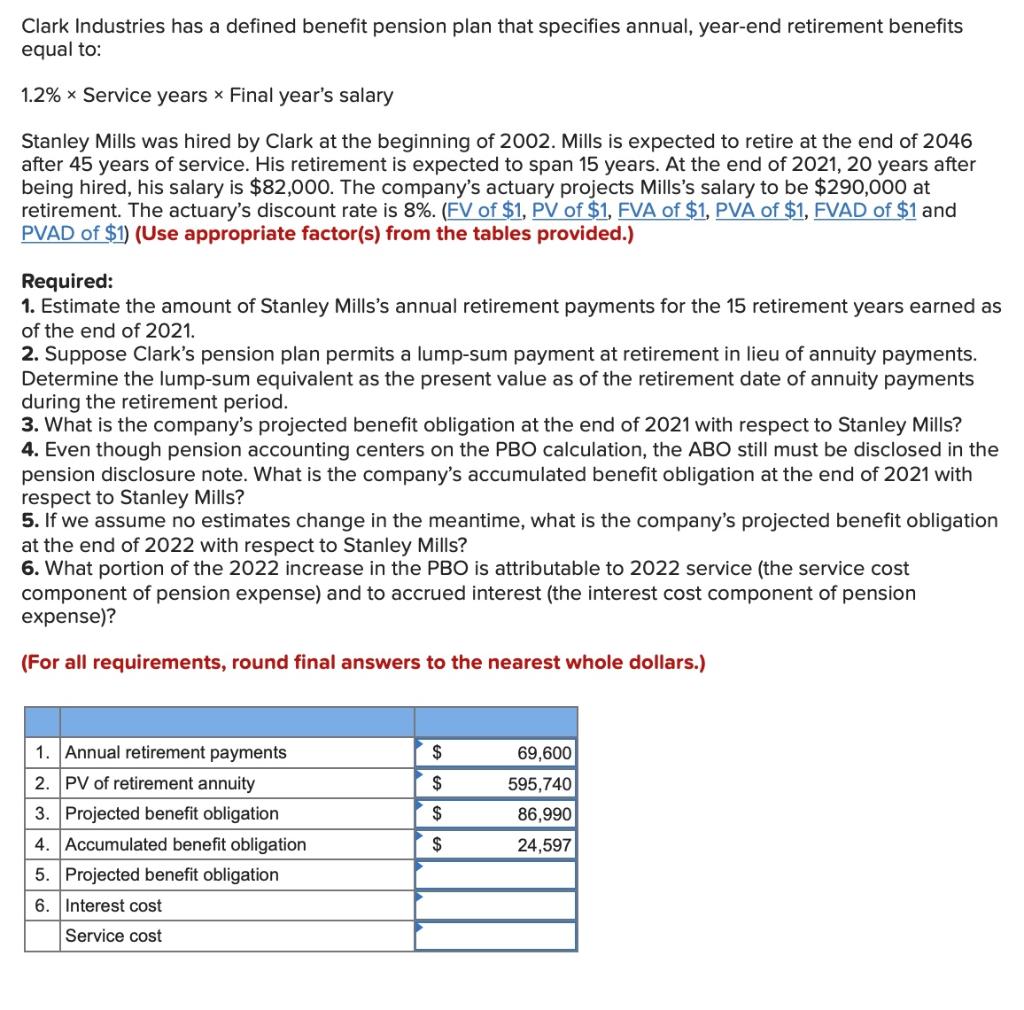 solved-clark-industries-has-a-defined-benefit-pension-plan-chegg