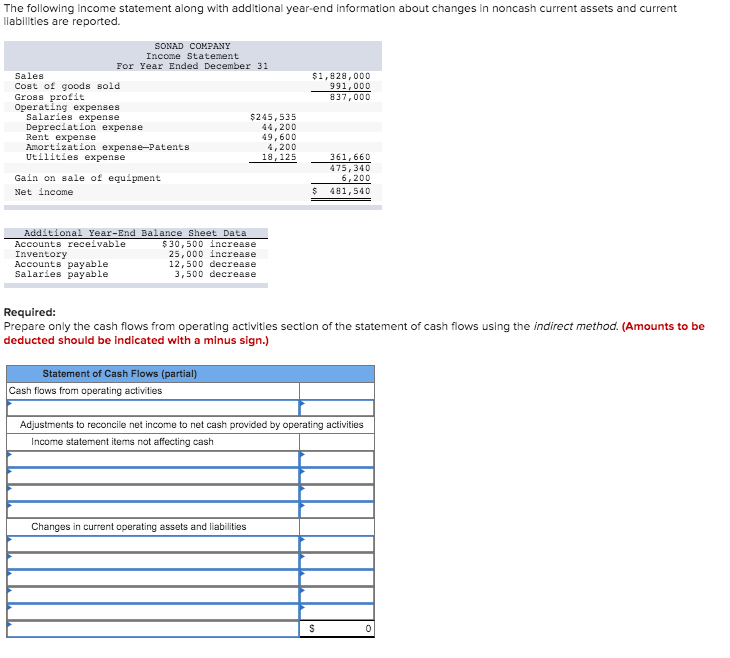 Solved The following income statement along with additional | Chegg.com