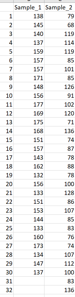 Solved A random number generator was used to produce two | Chegg.com