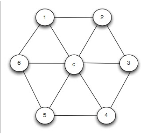 For N 3 The N Wheel Graph Gn Consists Of An N Cy Chegg Com