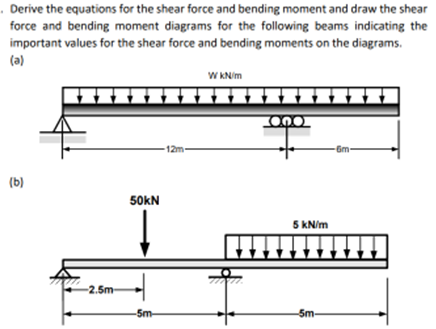 Derive the equations for the shear force and bending moment and draw the shear force and bending moment diagrams for the foll