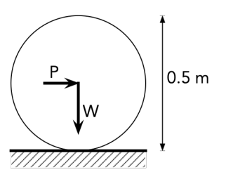 Solved A wheel with a 0.5 m diameter, and carrying an 800 N | Chegg.com