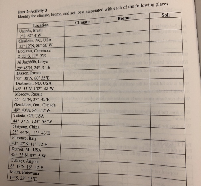 Solved Identify the climate, biome, and soil best associated | Chegg.com