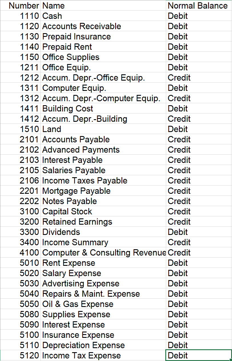 CYBERTEXT ACCOUNTING PROJECT! It seems some of my | Chegg.com