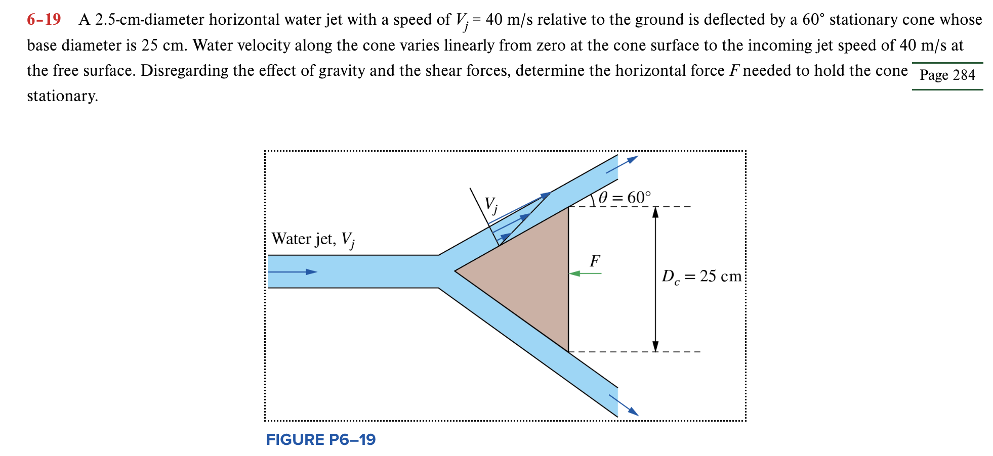Solved 6-19 A 2.5-cm-diameter horizontal water jet with a | Chegg.com