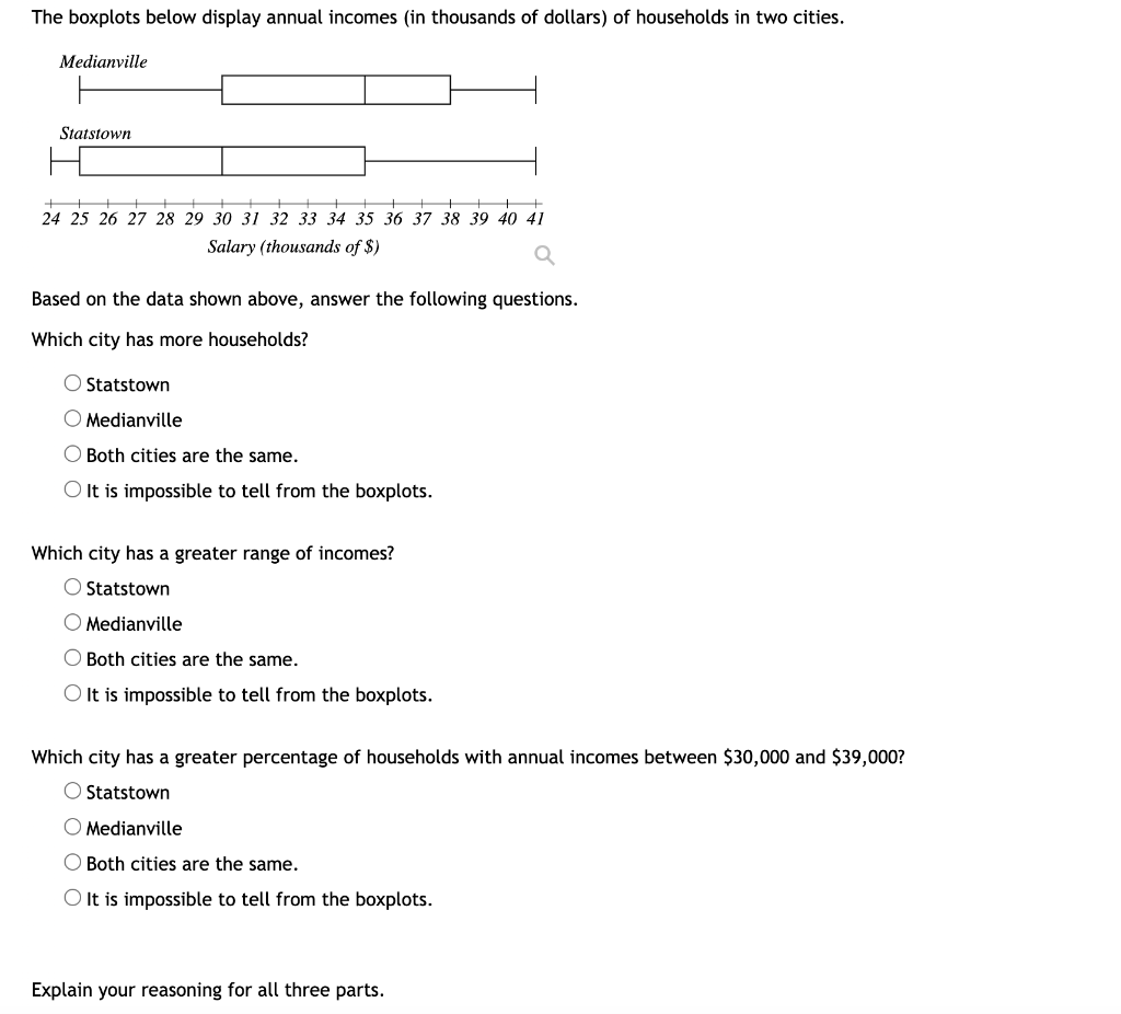 Solved The boxplots below display annual incomes (in | Chegg.com