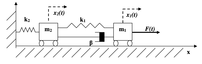 Solved Please I need help with matlab simulink in systems | Chegg.com