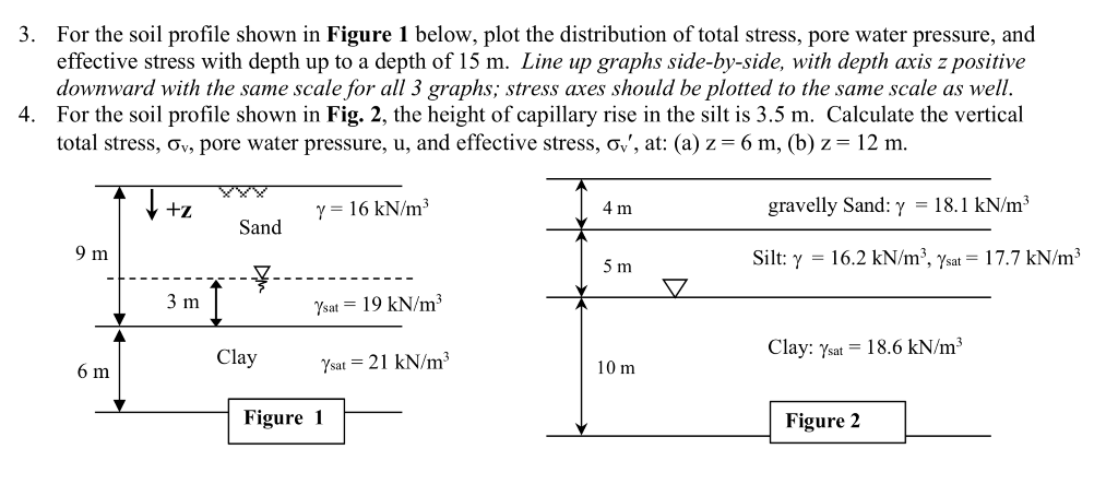 Solved 3. For the soil profile shown in Figure 1 below, plot | Chegg.com