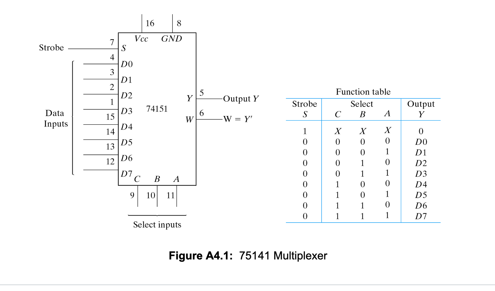 Solved Design a multiplexer circuit that implements the | Chegg.com