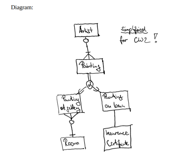 Logical design Write down a table structure for each | Chegg.com