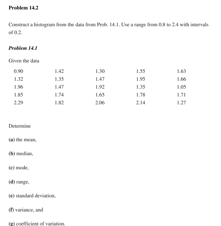 Solved Problem 14.2 Construct a histogram from the data from | Chegg.com