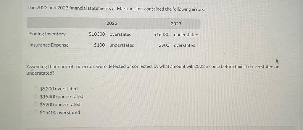 Solved The 2022 and 2023 financial statements of Martinez | Chegg.com