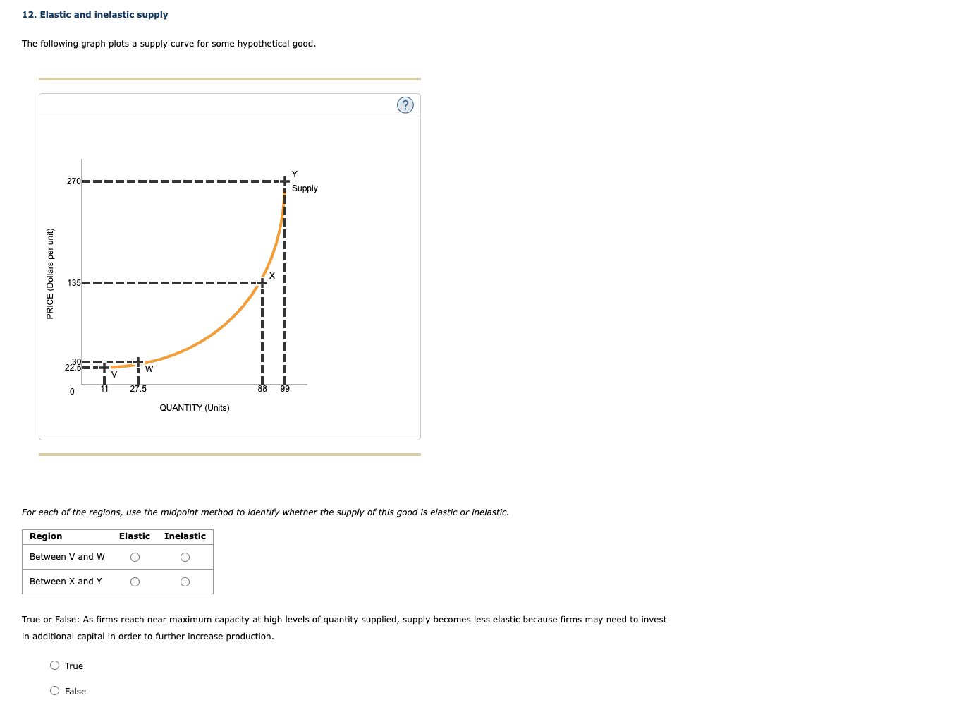 solved-12-elastic-and-inelastic-supply-the-following-graph-chegg