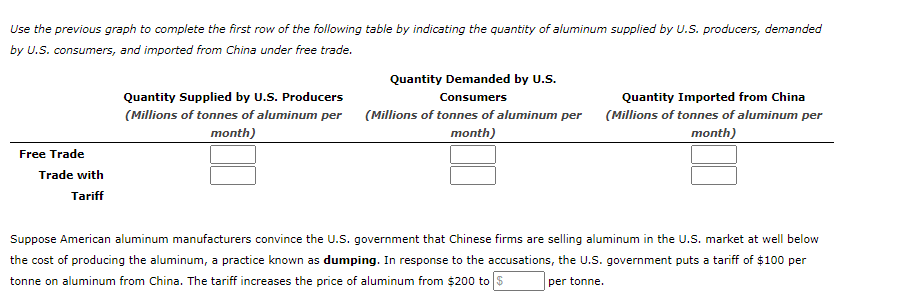 Use the previous graph to complete the first row of the following table by indicating the quantity of aluminum supplied by u.