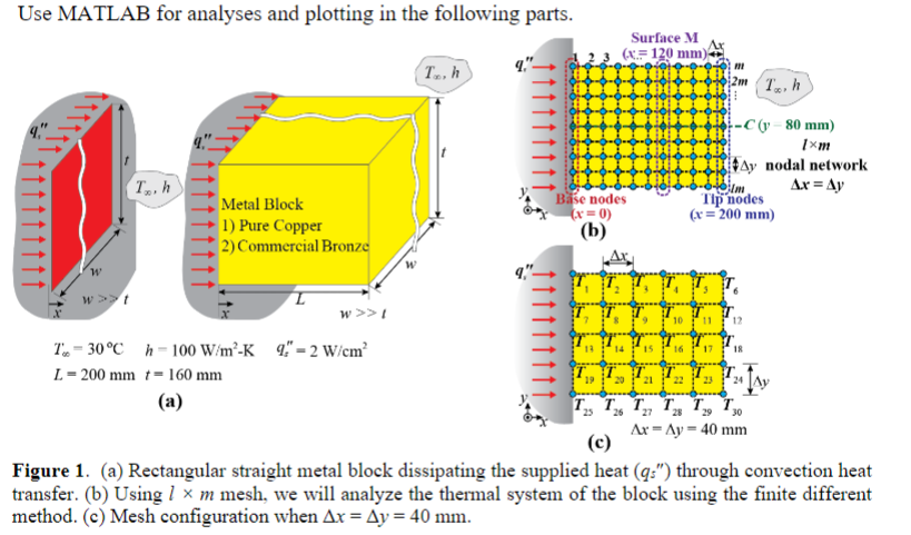 Solved We consider a hot surface of heat generating system | Chegg.com