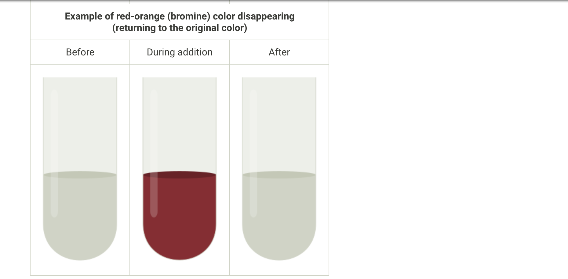 Solved Virtual Unsaturation Test Key Example of redorange