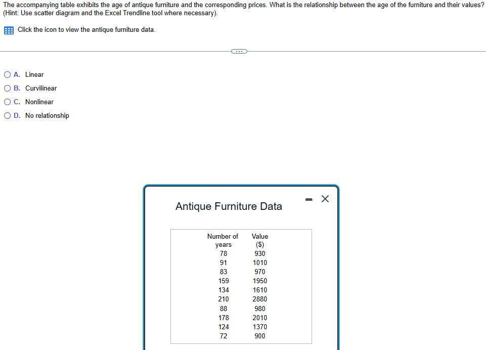 Solved The table exhibits the age of antique